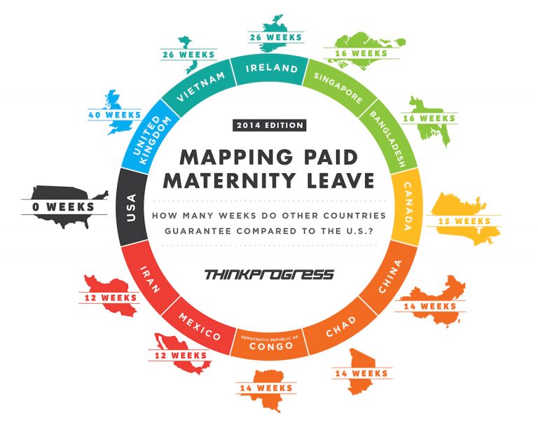 Maternity Benefits In Bangladesh Bhuiyan Advisory Services